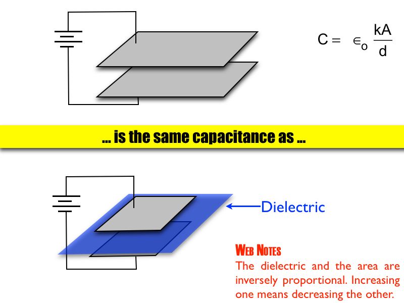 01 AP Capacitance 01.013-004